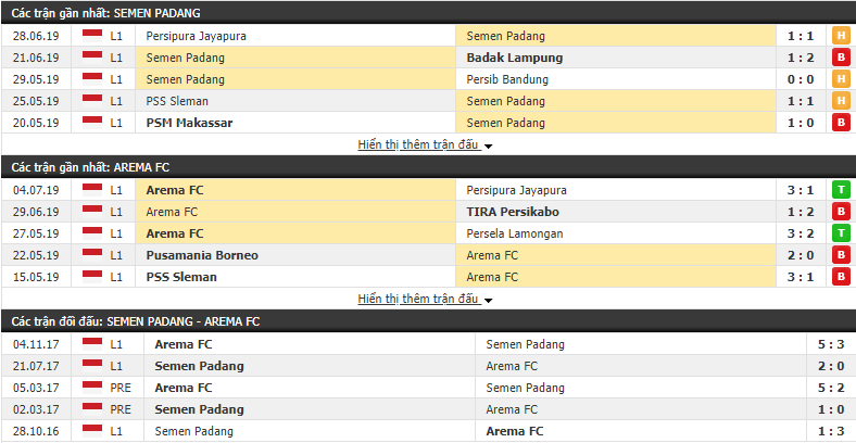 Nhận định, dự đoán Semen Padang vs TIRA-Persikabo 15h30, 08/07 (Vòng 8 VĐQG Indonesia 2019)