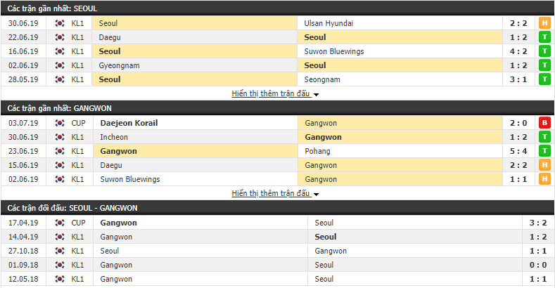 Nhận định, dự đoán Seoul vs Gangwon 17h00, 06/07 (Vòng 19 VĐQG Hàn Quốc 2019)