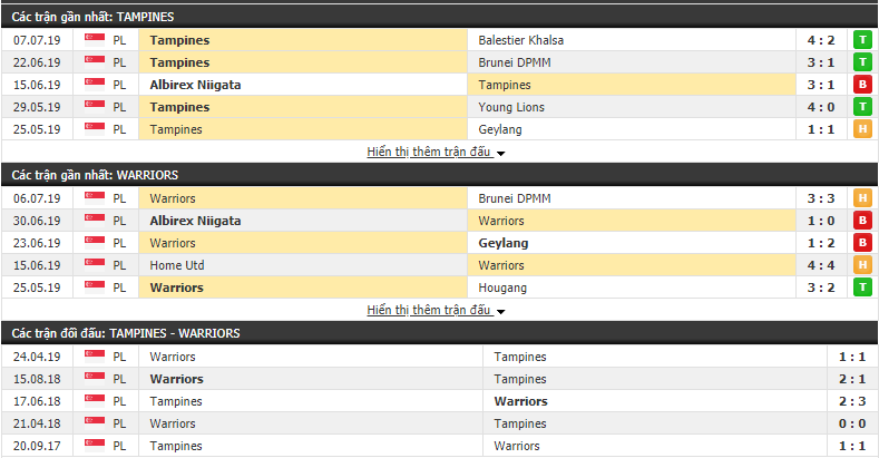 Nhận định Tampines Rovers vs Singapore Warriors 16h30, 14/07 (VĐQG Singapore 2019)