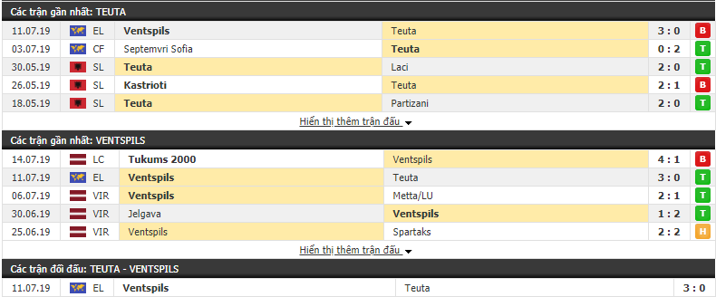 Nhận định Teuta vs Ventspils 22h00, 18/07 (vòng sơ loại cúp C2)