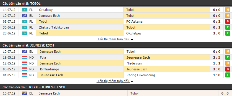 Nhận định Tobol vs Jeunesse Esch 19h00, 18/07 (vòng sơ loại cúp C2)