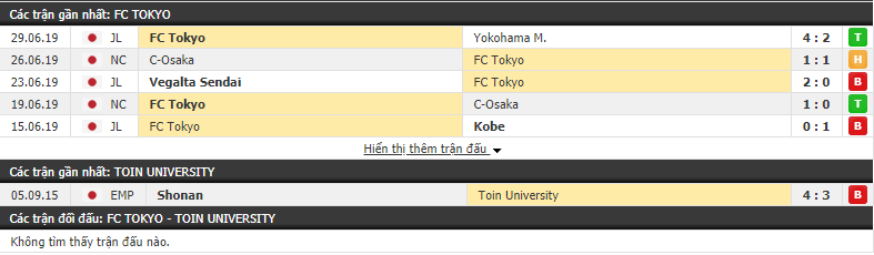 Nhận định, dự đoán FC Tokyo vs Toin University 17h00, 03/07 (Cúp Hoàng đế Nhật Bản 2019)
