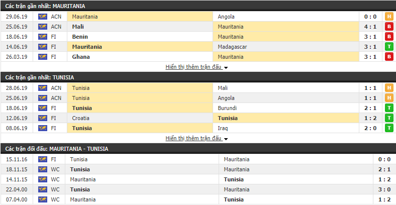 Nhận định, dự đoán Mauritania vs Tunisia 02h00, 03/07 (CAN 2019)