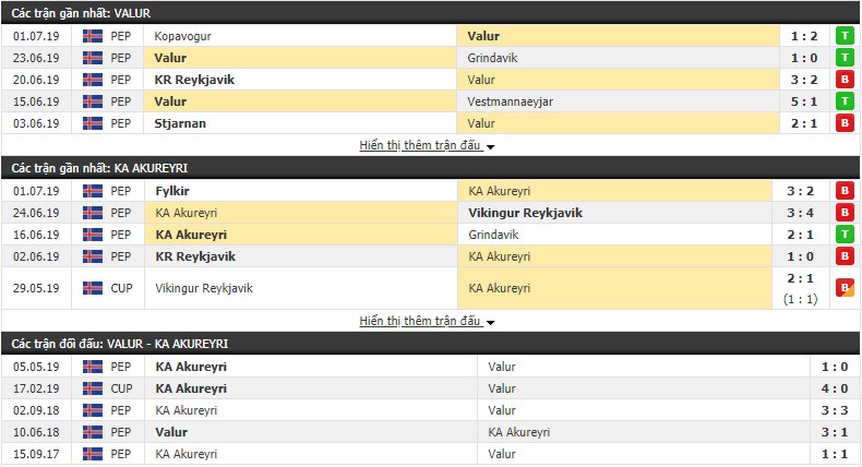 Nhận định, dự đoán Valur vs KA Akureyri 01h00, 05/07 (Vòng 12 VĐQG Iceland 2019)