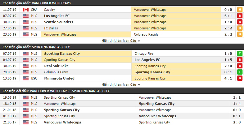 Nhận định Vancouver Whitecaps vs Sporting Kansas City 09h00, 14/07 (Giải Nhà nghề Mỹ 2019)