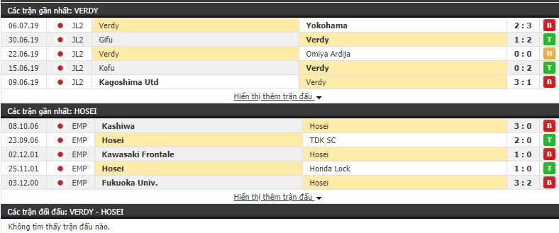 Nhận định Tokyo Verdy vs Hosei University 16h30, 10/07 (Vòng 2 cúp Hoàng đế Nhật Bản)