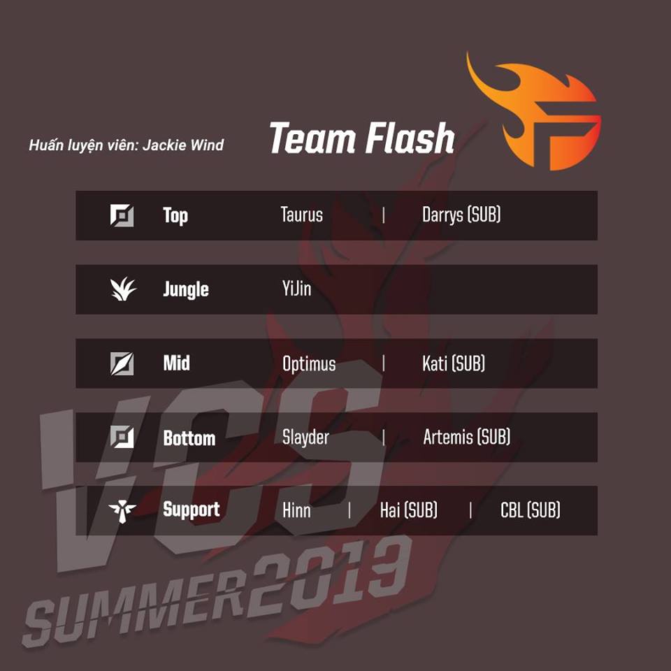 Lịch thi đấu của Flash Vietnam tại VCS mùa hè 2019