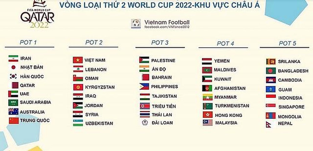 ĐT Việt Nam nắm lợi thế tại vòng loại World Cup 2022