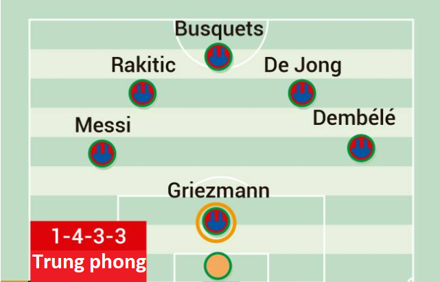3 cách để Griezmann chơi cùng Messi trong đội hình Barca