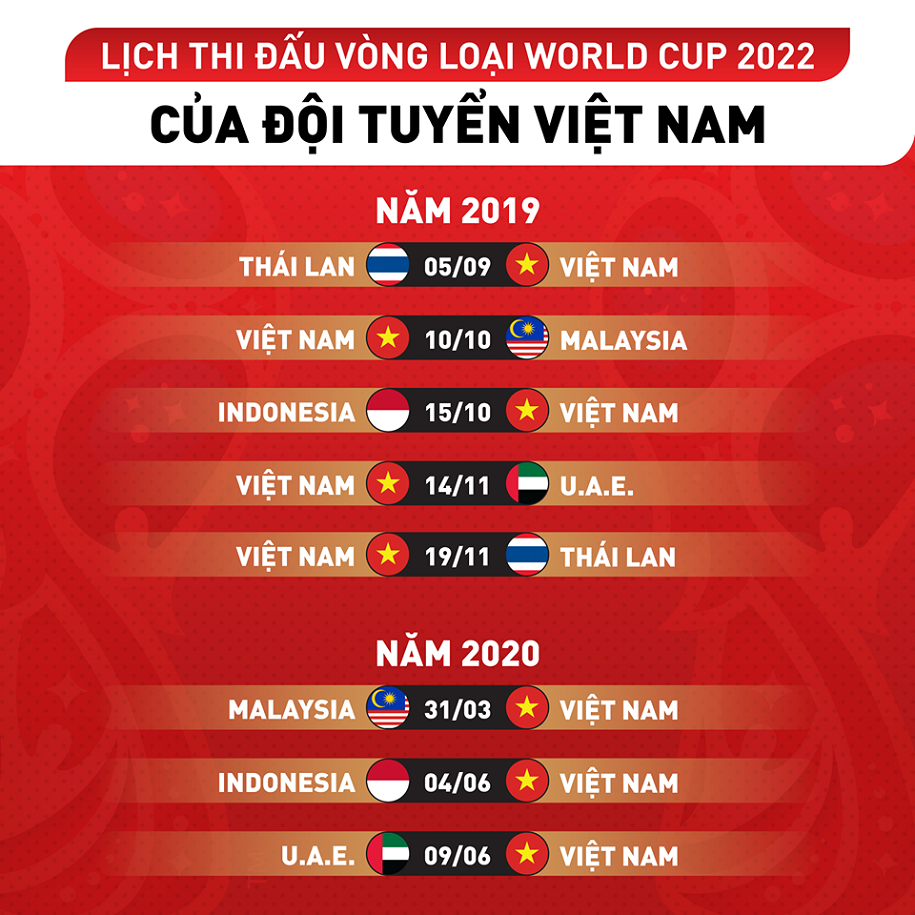 Việt Nam không thể chủ quan với AFF Cup thu nhỏ tại vòng loại World Cup 2022