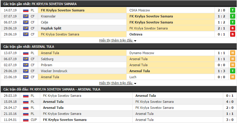 Nhận định Krylya Sovetov Samara vs Arsenal Tula 20h30, 20/07 (Vòng 2 VĐQG Nga 2019/20)