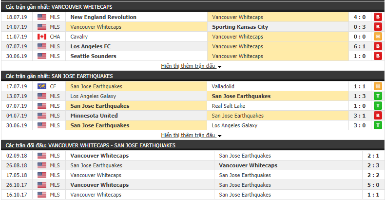 Nhận định Vancouver Whitecaps vs San Jose Earthquakes 09h00, 21/07 (Giải Nhà nghề Mỹ 2019)