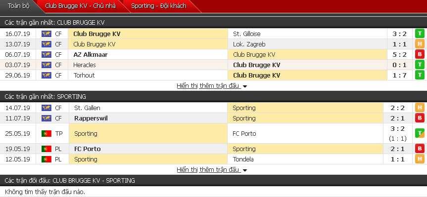 Nhận định, dự đoán Club Brugge vs Sporting 01h30, 20/07 (Giao hữu CLB)
