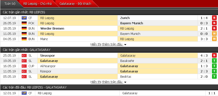 Nhận định, dự đoán Leipzig vs Galatasaray 23h00, 19/07 (Giao hữu CLB)