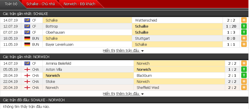 Nhận định, dự đoán Schalke vs Norwich 23h30, 19/07 (Giao hữu CLB)