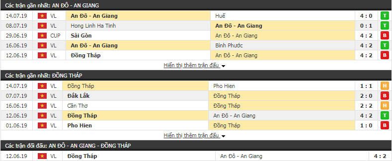 Nhận định An Giang vs Đồng Tháp 15h30, 20/7 (Vòng 14 Giải hạng Nhất Việt Nam)