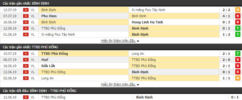 Nhận định Bình Định vs Phù Đổng 16h00, 20/7 (Vòng 14 Giải hạng Nhất Việt Nam)