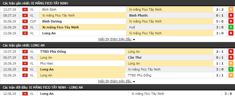 Nhận định XM Fico Tây Ninh vs Long An 16h00, 20/7 (Vòng 14 Giải hạng Nhất Việt Nam)
