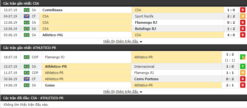 Nhận định CSA vs Athletico Paranaense 05h00, 21/07 (Vòng 11 VĐQG Brazil 2019)
