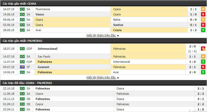 Nhận định Ceara vs Palmeiras 05h00, 21/07 (Vòng 11 VĐQG Brazil 2019)