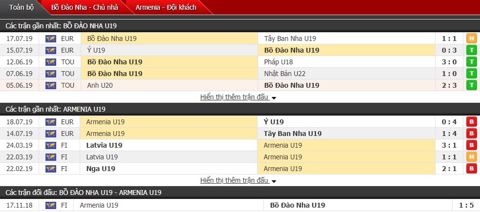 Nhận định U19 Bồ Đào Nha vs U19 Armenia 00h00, 21/07 (U19 châu Âu)