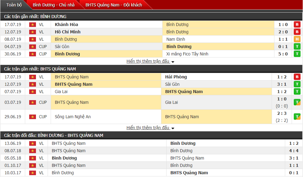 Nhận định Bình Dương vs Quảng Nam 17h00, 21/07 (Vòng 17 V-League)