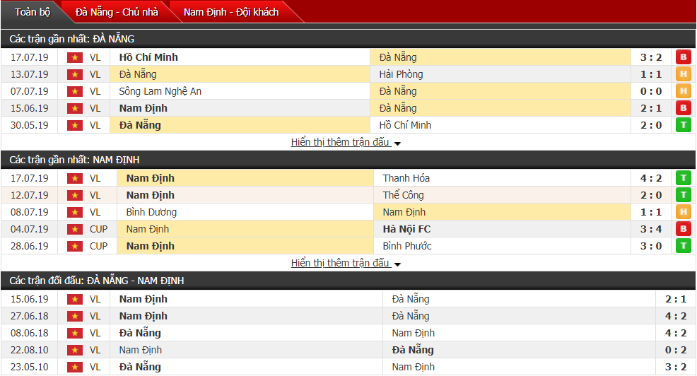 Nhận định SHB Đà Nẵng vs Nam Định 17h00, 21/07 (Vòng 17 V-League)