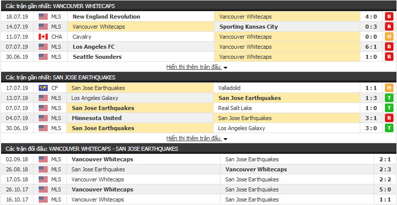 Nhận định Vancouver Whitecaps vs San Jose Earthquakes 09h00, 21/7 (Giải nhà nghề Mỹ )