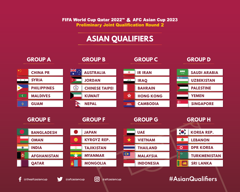 Qatar không tranh vé dự World Cup 2022, ĐT Việt Nam thêm cơ hội