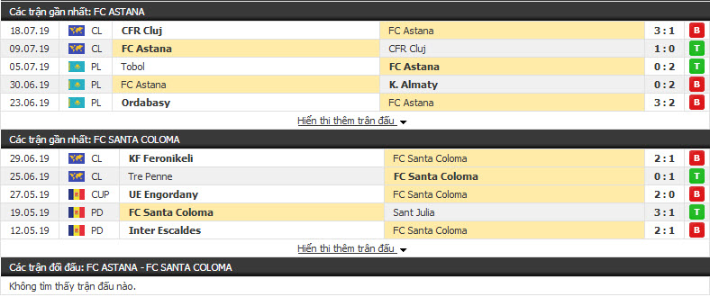 Nhận định FC Santa Coloma vs Astana 01h00, 24/7 (vòng sơ loại cúp C2 )