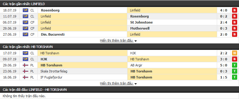 Nhận định HB Torshavn vs Linfield 22h45, 23/7 (vòng sơ loại cúp C2 )