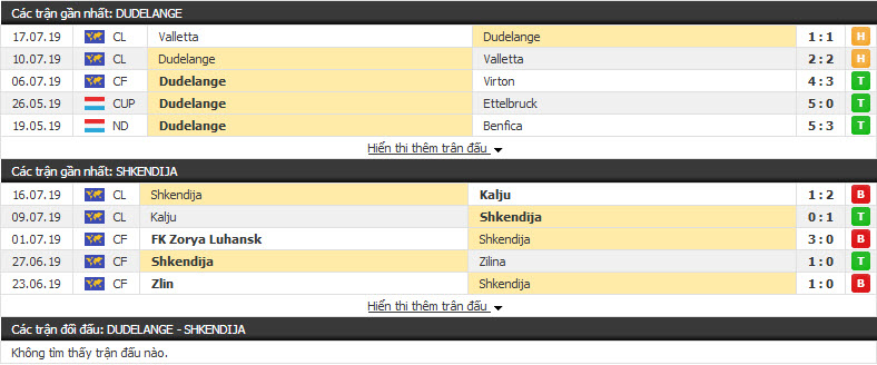 Nhận định Shkendija vs F91 Dudelange 22h55, 23/7 (vòng sơ loại cúp C2 )