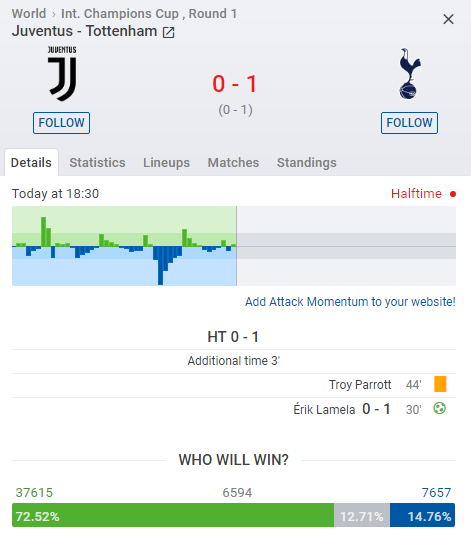 Kết quả Juventus vs Tottenham (2-3): Bùng nổ hiệp 2, siêu sao và siêu phẩm