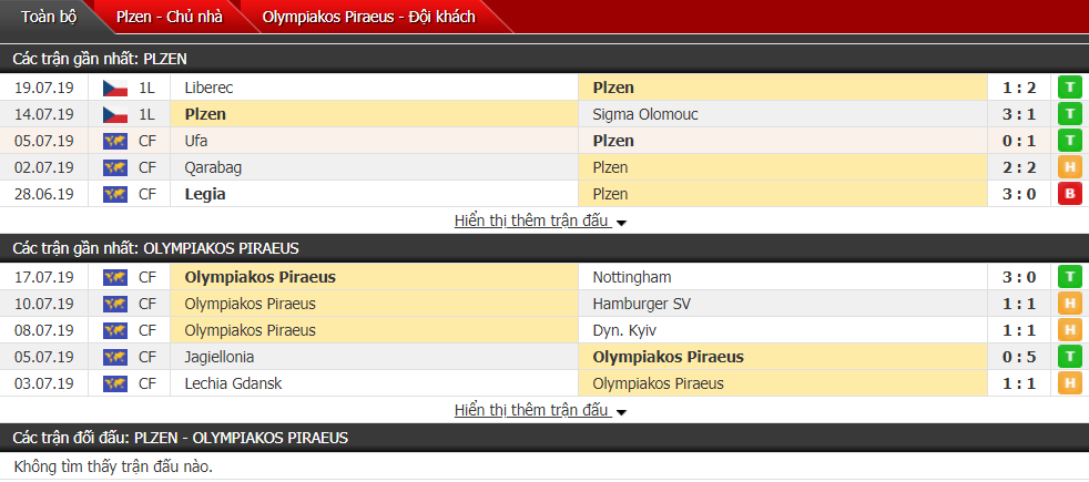 Nhận định Plzen vs Olympiacos 00h00, 24/07 (Vòng sơ loại cúp C1 châu Âu)