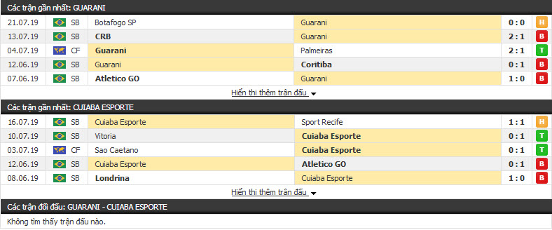 Nhận định Guarani vs Cuiaba Esporte 05h15, 24/7 ( vòng 11 giải hạng 2 Brazil )