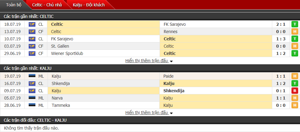 Nhận định Celtic vs Kalju 01h45, 25/07 (Sơ loại thứ 2 cúp C1 châu Âu)