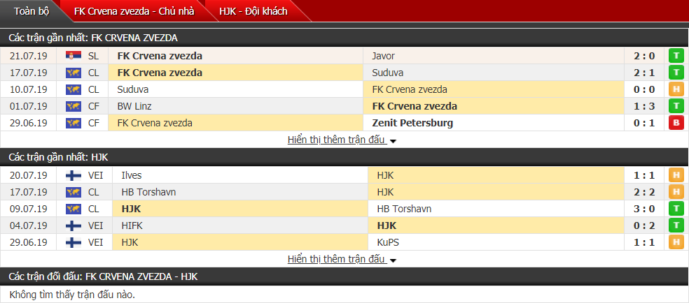 Nhận định Crvena Zvezda vs HJK Helsinki 01h45, 25/07 (Vòng sơ loại C1 châu Âu)
