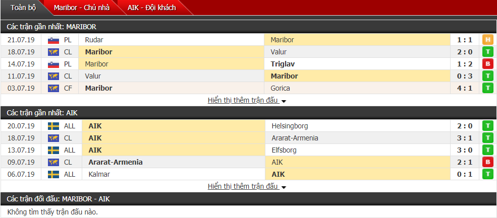 Nhận định Maribor vs AIK Solna 01h15, 25/07 (Sơ loại thứ 2 cúp C1 châu Âu)