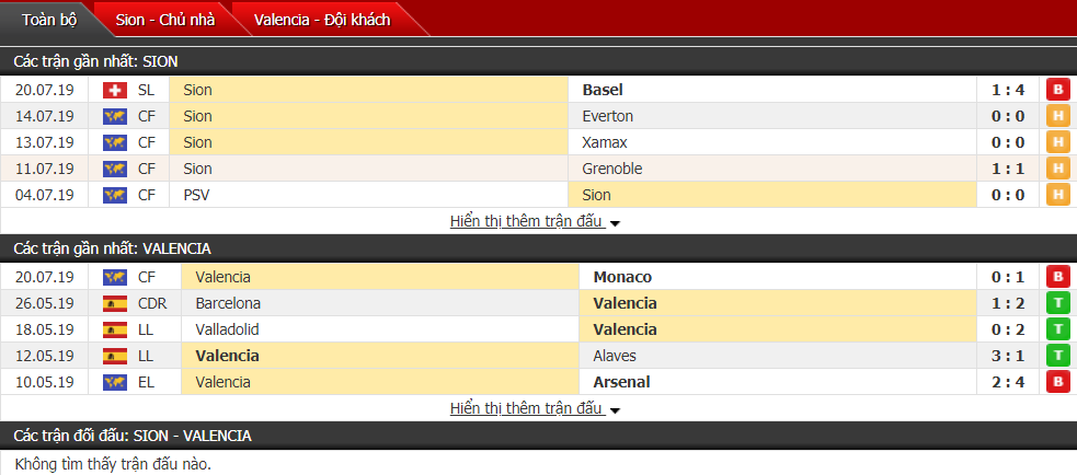 Nhận định Sion vs Valencia 23h45, 23/07 (Giao hữu CLB)