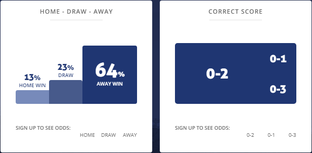 Máy tính dự đoán Chivas vs Atletico Madrid 08h00, 24/7 (ICC 2019)