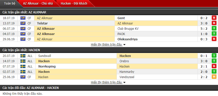Nhận định AZ Alkmaar vs Hacken 01h30, 26/07 (Vòng sơ loại cúp C2)