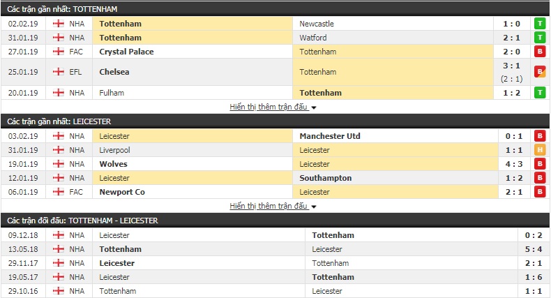 Nhận định Tottenham vs Leicester 20h30, 10/2 (vòng 26 Ngoại hạng Anh)