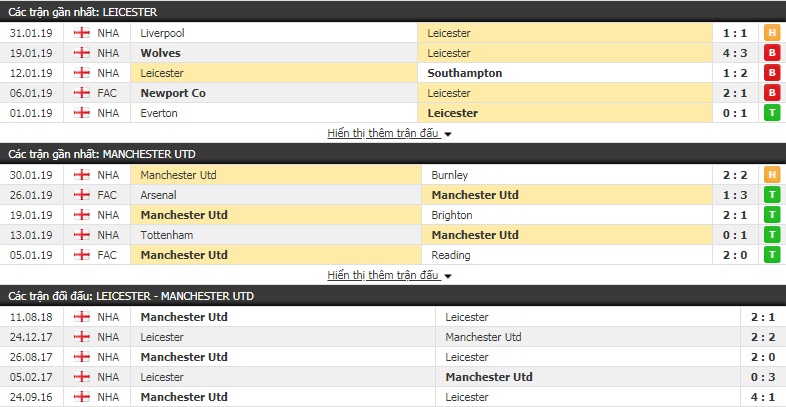 Nhận định Leicester vs M.U 21h05, 3/2 (vòng 25 Premier League)