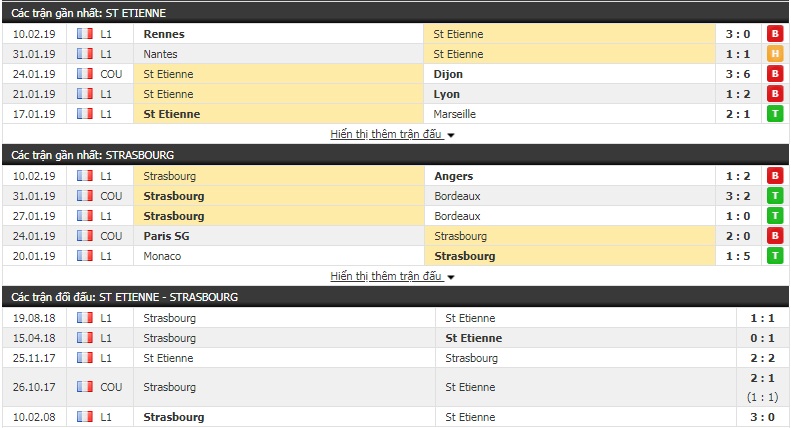Nhận định St.Etienne vs Strasbourg 1h00, 14/2 (đá bù vòng 23 giải VĐQG Pháp)