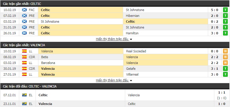 Nhận định Celtic vs Valencia 3h00, 15/2 (lượt đi vòng 1/16 - Europa League)