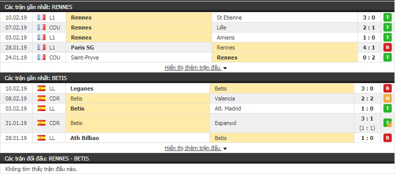 Nhận định Rennes vs Betis 0h55, 15/2 (lượt đi vòng 1/16 - Europa League)