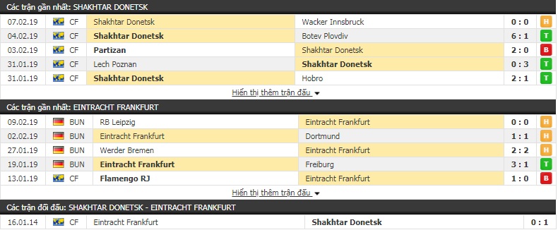Nhận định Shakhtar Donetsk vs E.Frankfurt 3h00, 15/2 (lượt đi vòng 1/16 - Europa League)