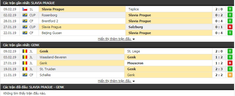 Nhận định Slavia Prague vs Genk 0h55, 15/2 (lượt đi vòng 1/16 - Europa League)