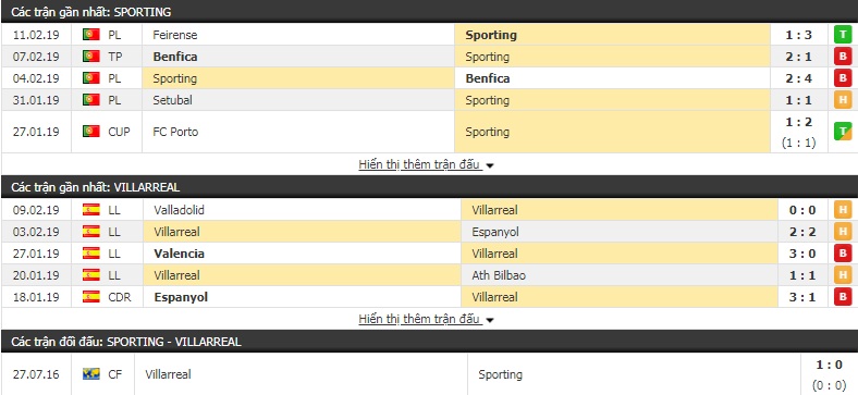 Nhận định Sporting Lisbon vs Villarreal 3h00, 15/2 (lượt đi vòng 1/16 - Europa League)