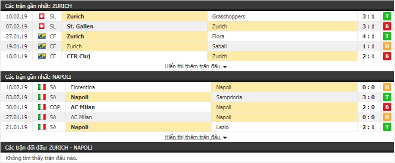 Nhận định Zurich vs Napoli 3h00, 15/2 (lượt đi vòng 1/16 - Europa League)